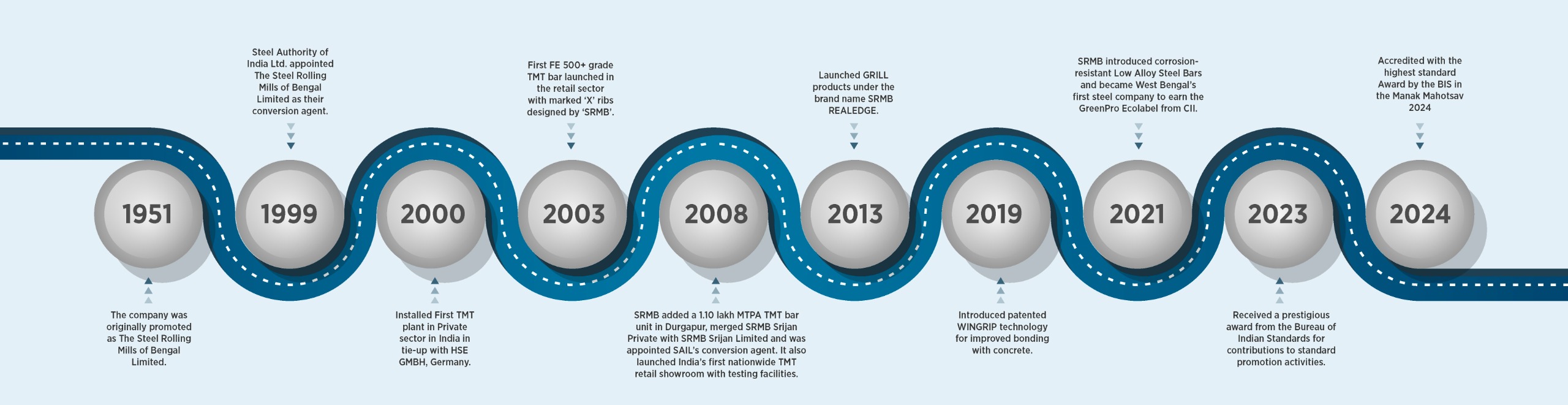 /assets/images/ic_srmb_timeline.png