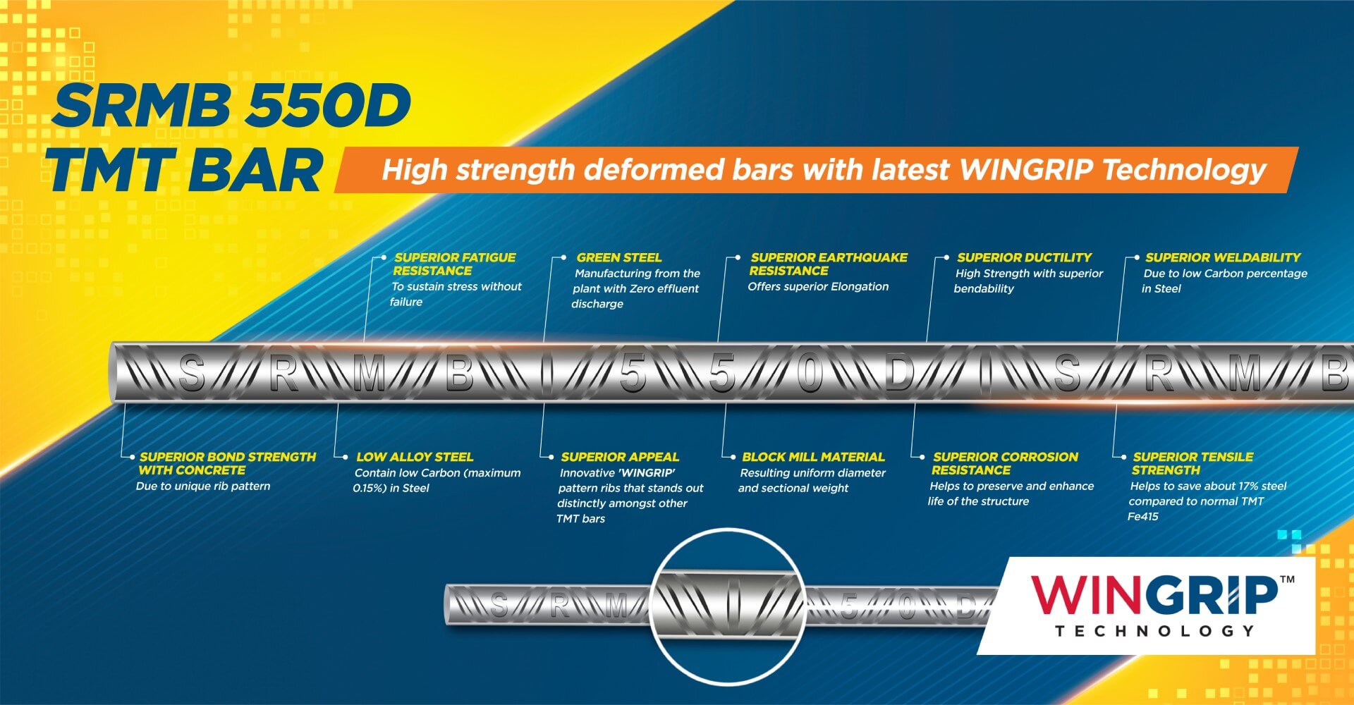 SRMB 500D - High strength deformed bars with latest WinGrip technology